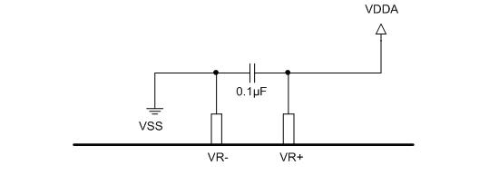 Figure1